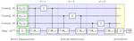 A Novel Framework for Quantum Machine Learning